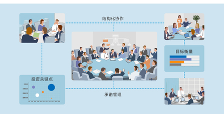 高亚科技:如何提高多项目管理效能?