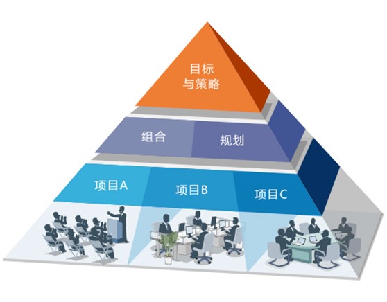 新药研发与其他行业的研发项目有何不同?