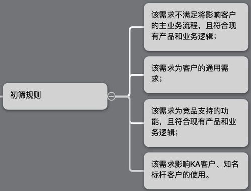开课吧 b端产品运营需求管理指南