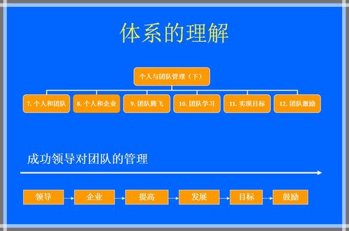 高效团队管理的 5大核心要素 ,非常重要 精华版