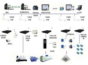 供应建筑能源管理平台价格_供应建筑能源管理平台厂家_世界工厂网产品信息库