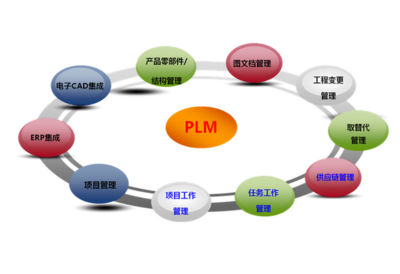 CRM