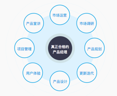 高效移动产品管理看板!