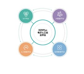 智能工业解决方案