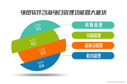 外贸软件数字化海外仓管理解决方案