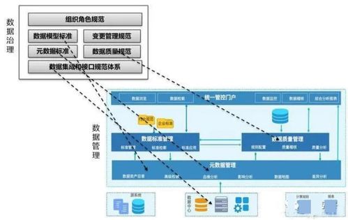 数据治理框架 数据驱动型组织的变革命门