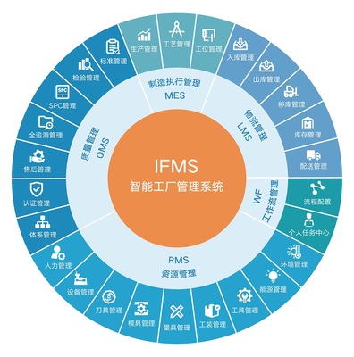 智能数字工厂管理系统_自动化系统_解决方案_产品_中国AGV网_专业性的AGV .