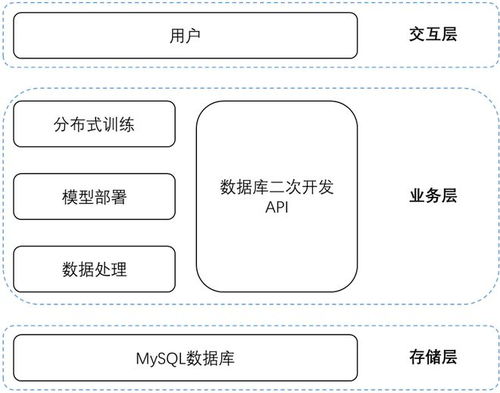 一汽 大众佛山工厂国际物流商品智慧归类自主实践与数智化转型