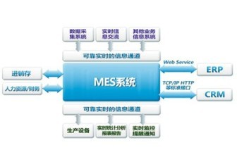 硬件产品解决方案