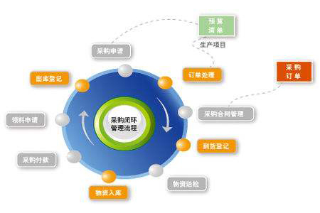 通过PMC,做好精益采购管理