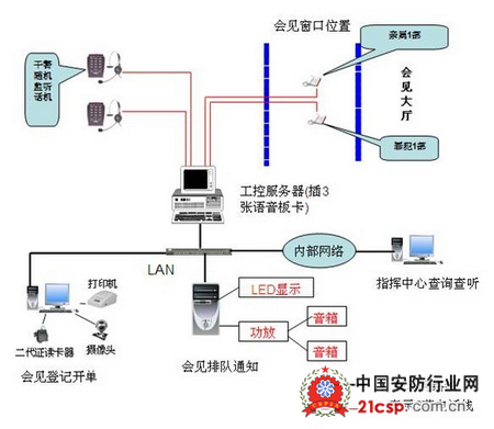 安防产品和技术在数字化监所的应用与发展