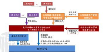 环球老虎财经 