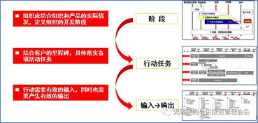 8月18日,apqp 新产品开发如何进行管理