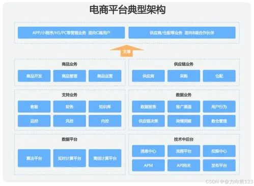 后台管理系统登录安全和权限要求