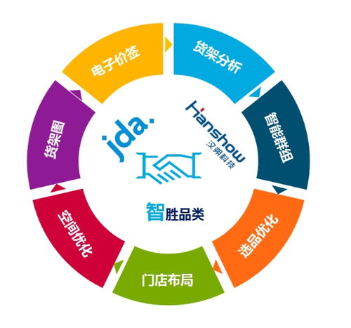 jda 携手汉朔科技打造智能化品类管理