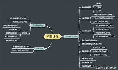 “一带一路”上的矿机厂家:上海建设路桥vs成都大宏立