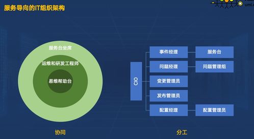 高效运维 标准化与智能化的运维流程管理实践