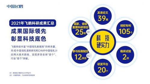 关键技术攻坚屡开先河,飞鹤坚实筑牢科研 护城河