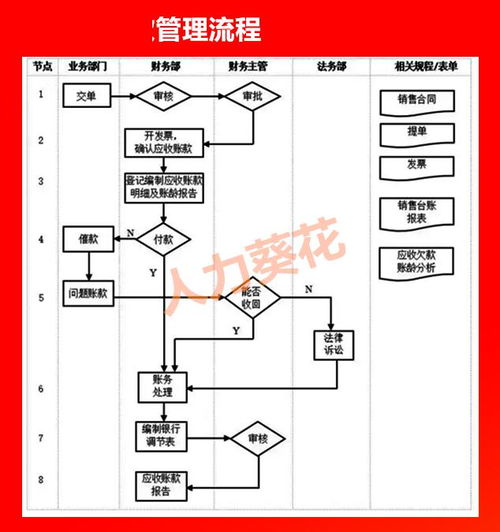 全套公司管理流程图 含word模板可修改 ,hr人手一份