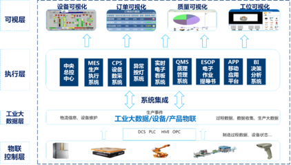 鄂尔多斯服务