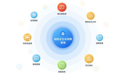 华为云资讯