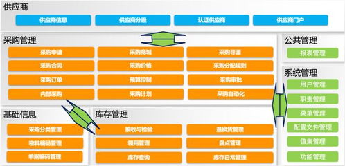 什么样的人,适合做b端产品经理