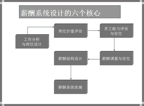 史上最全10套经典实用管理工具 经营战略 销售管理 人力资源 项目管理等