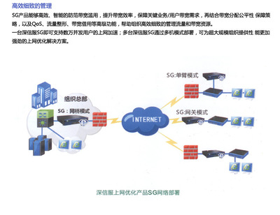 【深信服SG-3400上网优化管理网关-让上网更安全、更优化】价格,厂家,其他信息安全产品