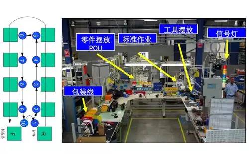 工厂精益生产管理系列-学路网-学习路上 有我相伴