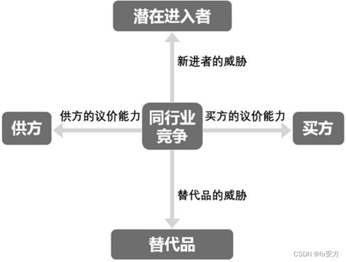 管理类联考–复试–管理类知识–战略
