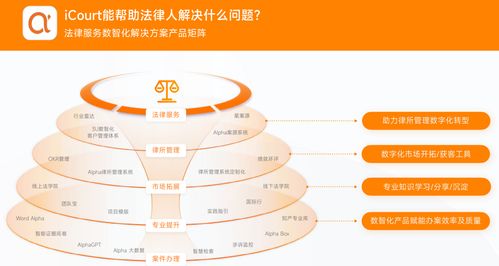 律所管理2.0时代,alpha运用数智化系统为律所发展赋能