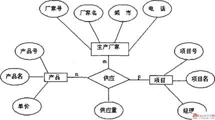 自考历年真题:2010年4月管理系统中计算机00051