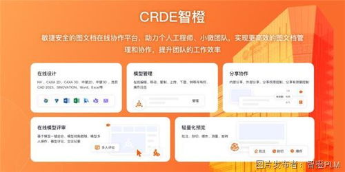 什么 plm竟能让企业利润翻倍