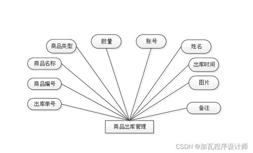 基于ssm的物流仓库管理系统