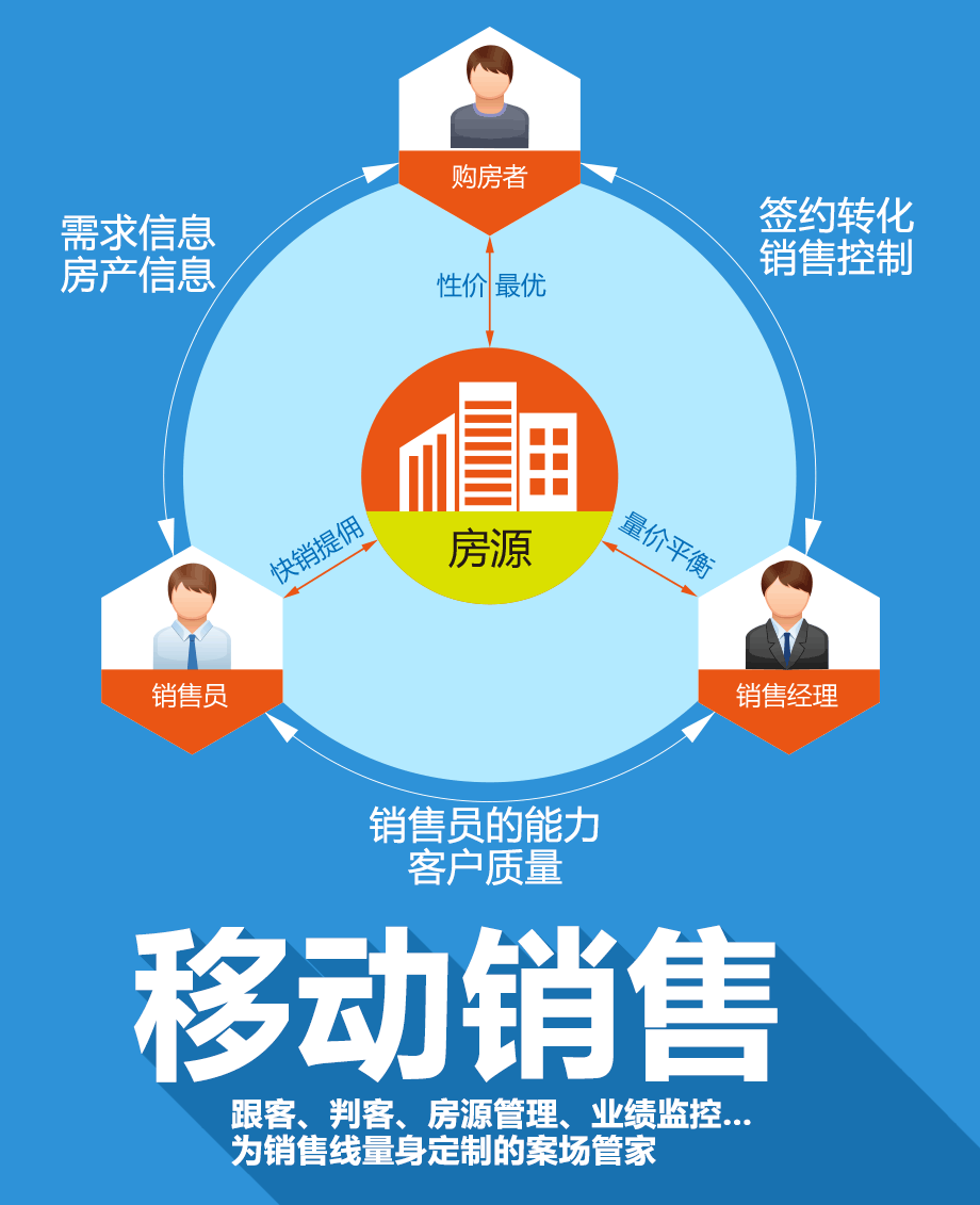 50天2亿!明源云客助力吴中逆袭苏州房地产TOP3!_新浪地产网
