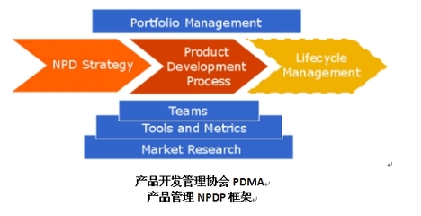 NPDP国际产品经理认证-2017年培训计划