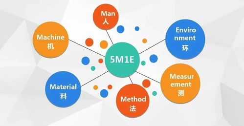 人机料法环,最全质量管理方法都在这儿