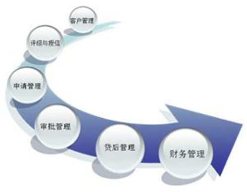美容院的老板们该如何管理好美容师呢