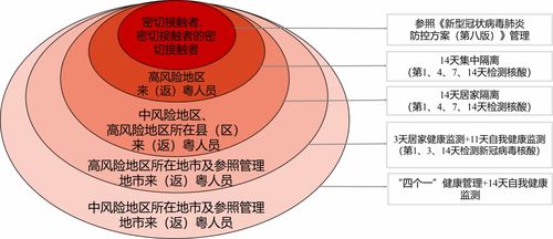 必看 重点地区来返粤人员健康管理措施 3月15日