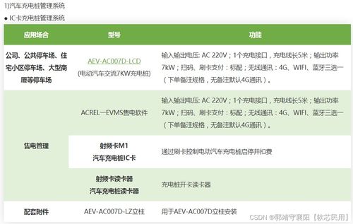 充电桩管理系统解决方案 引领充电行业变革的关键因素