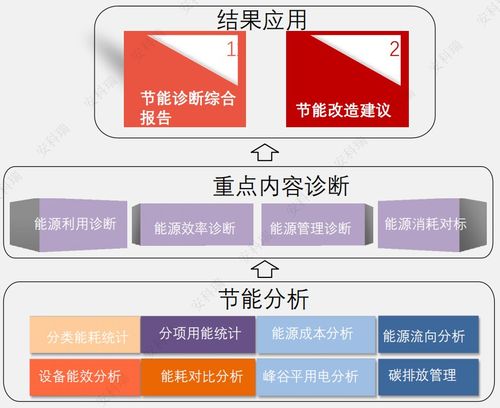 智能照明能源管理互联互通