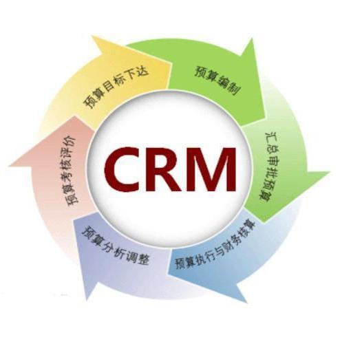 crm管理系统