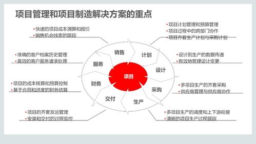 110页ppt 集成供应链管理解决方案 附pdf下载