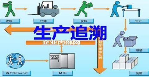 产品生产批次追溯管理系统原理及建设方案