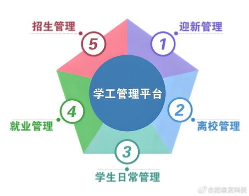 学工管理平台在新余地区的落地应用与经验分享