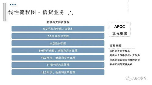 流程管理培训 ppt