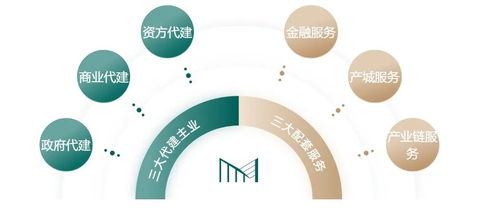 逆周期 高增长,绿城管理引领代建行业发展