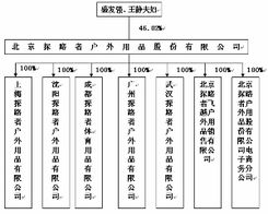 北京探路者户外用品股份2011年度报告摘要