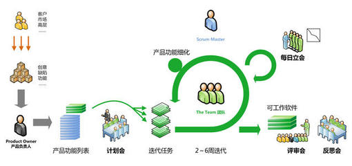理清需求,做好项目管理,产品开发不再是冤家