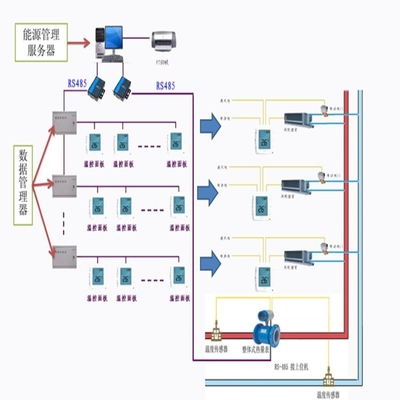 电磁热量表现货优惠与深圳青天合作